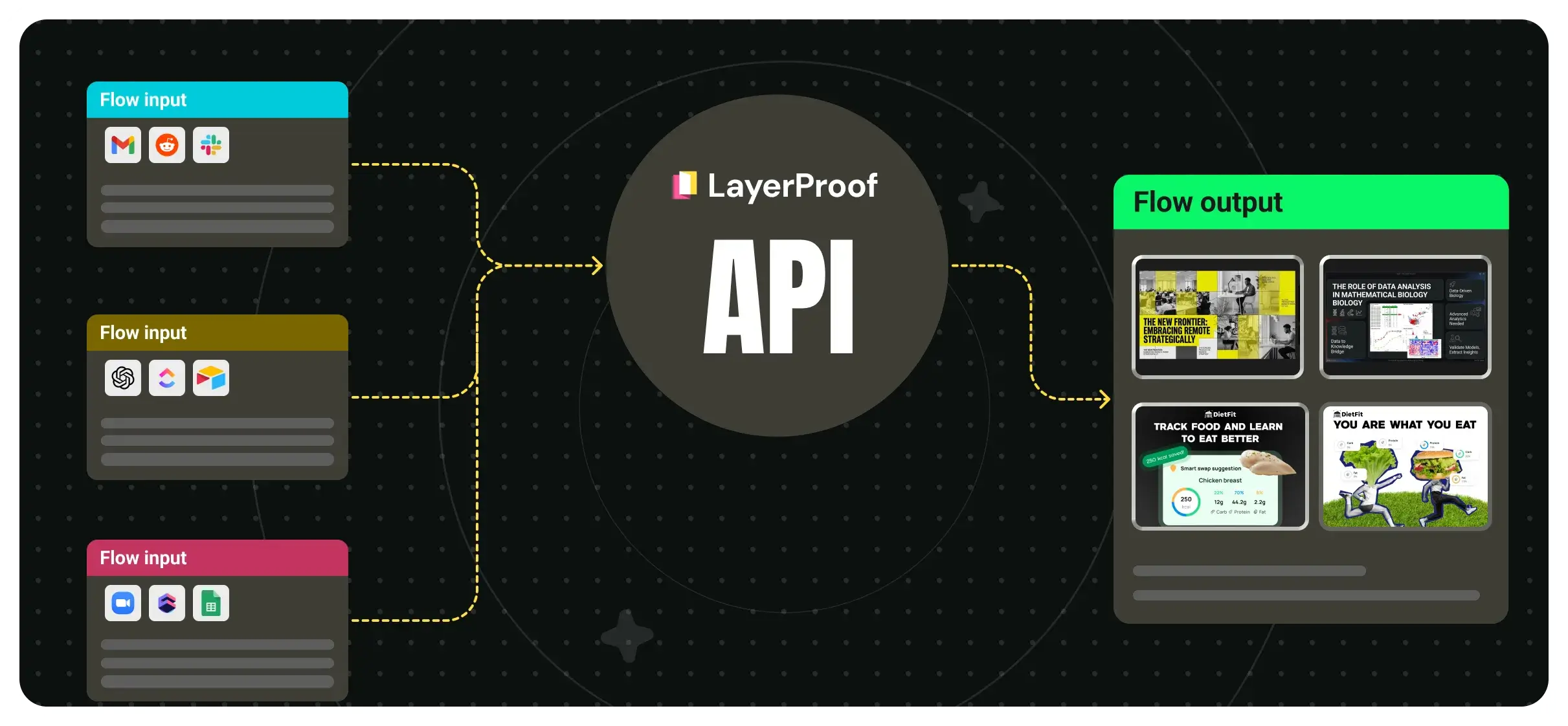 LayerProof workflow automation preview