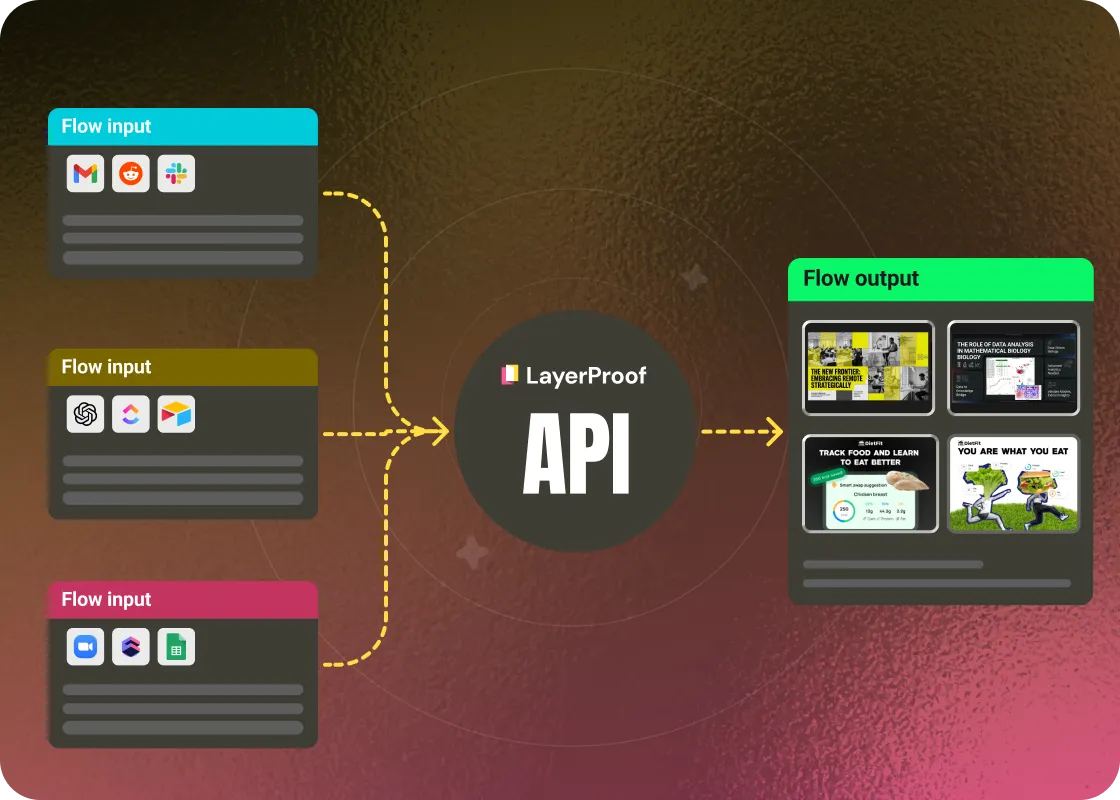 Automate visual creation