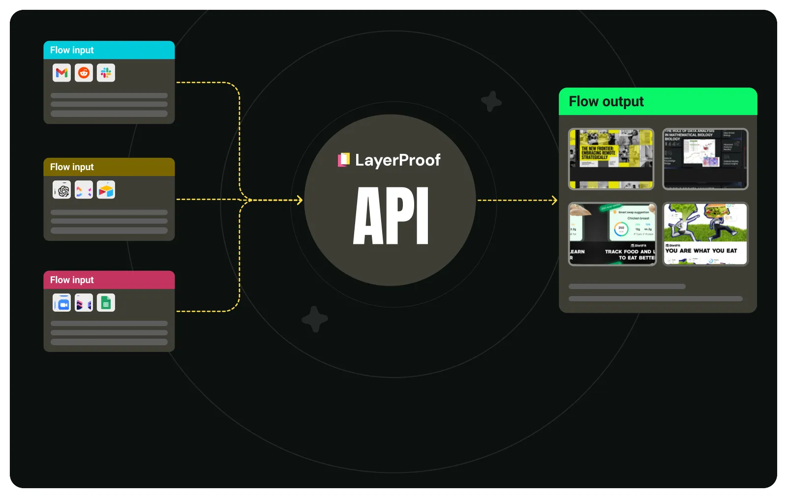 Automated visual content generation via API workflows