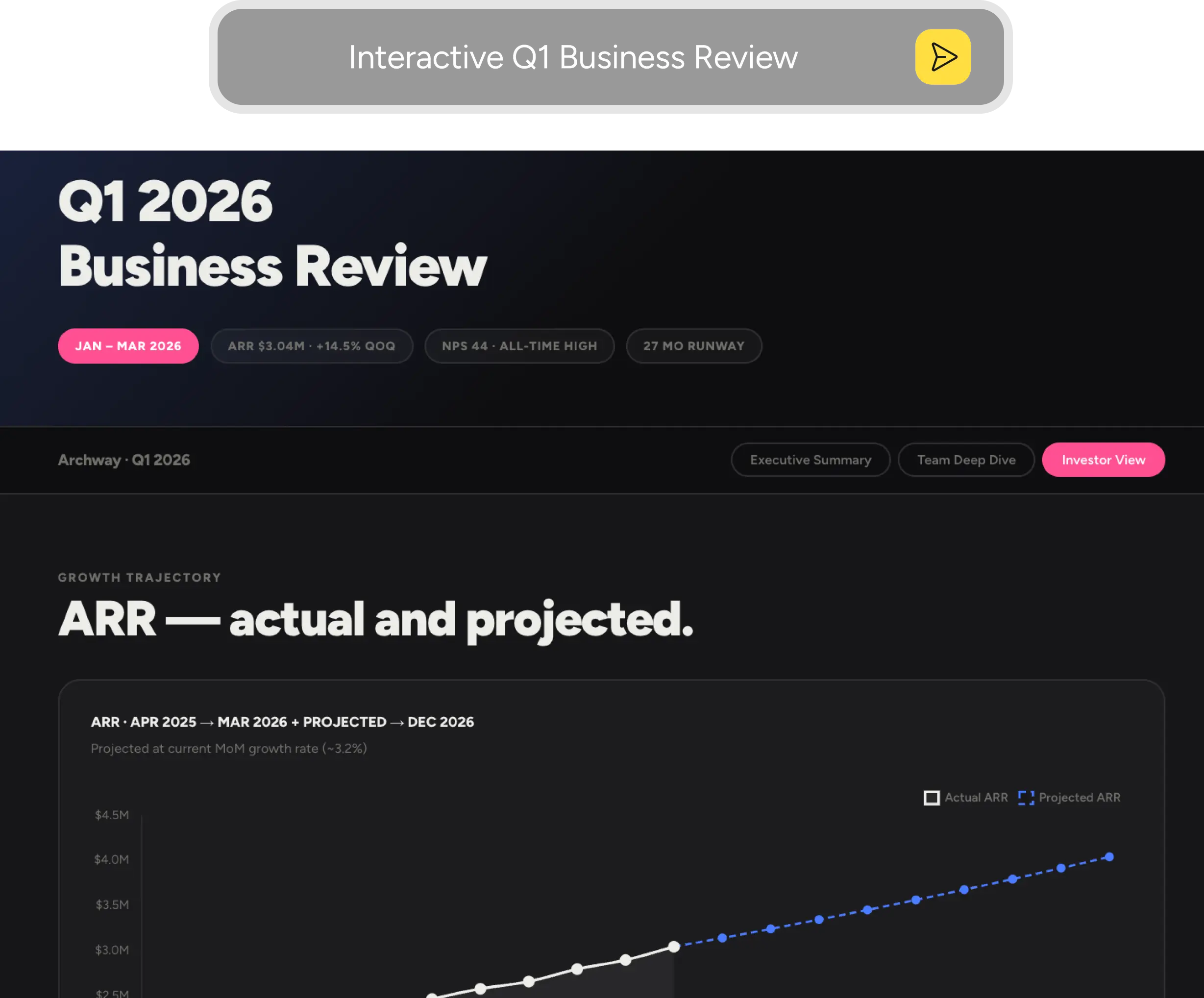 Ask for a report, see it instantly