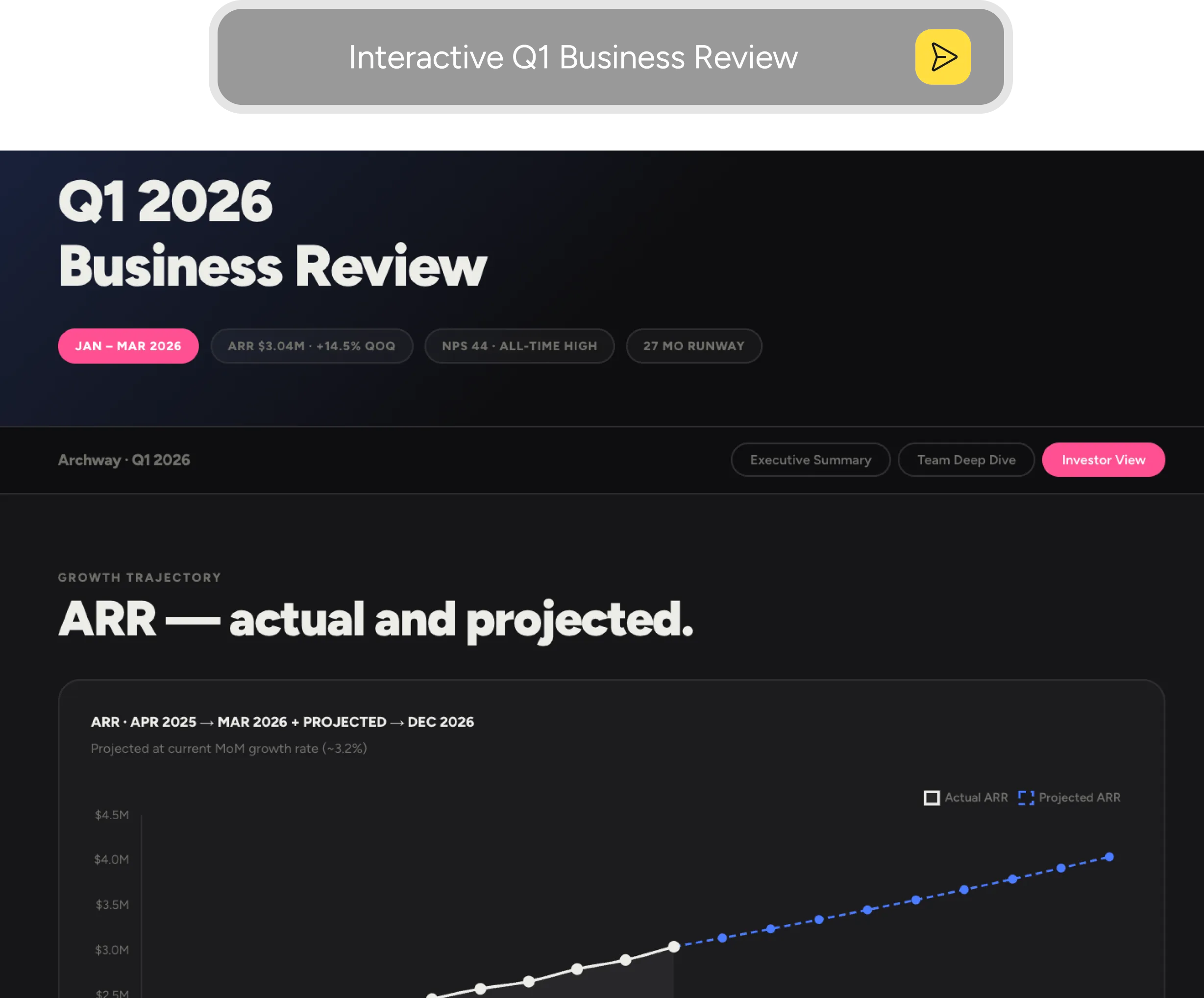 Ask for a report, see it instantly