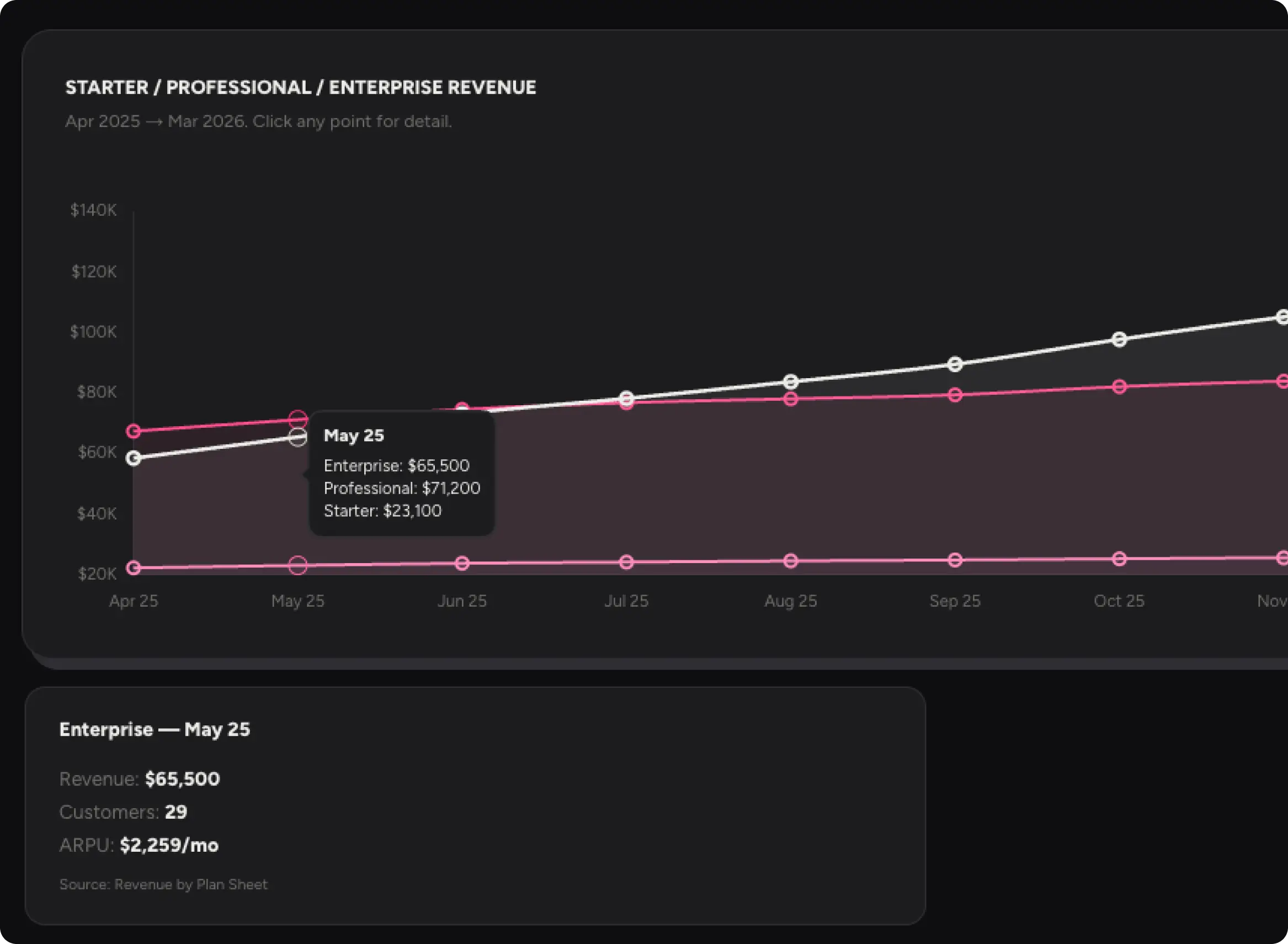 Data storytelling proves itself