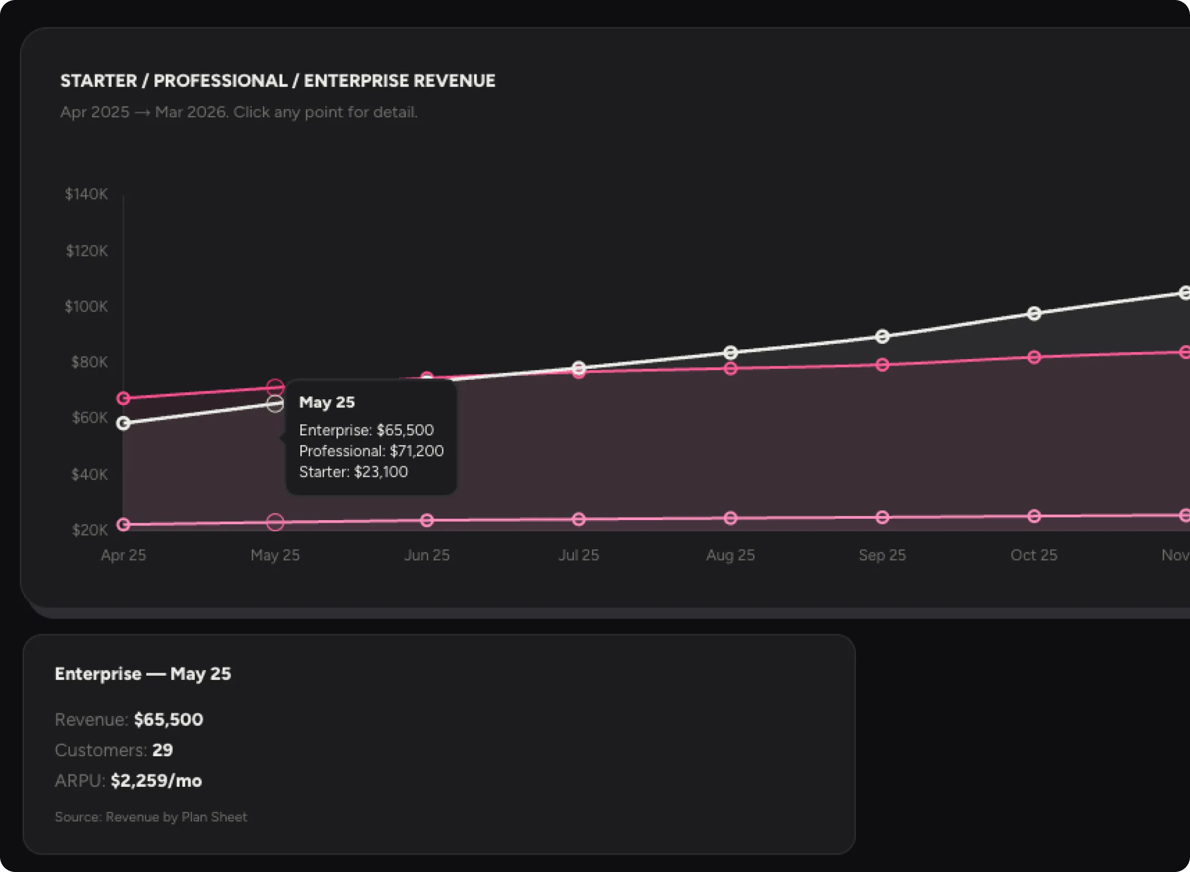 Data storytelling proves itself