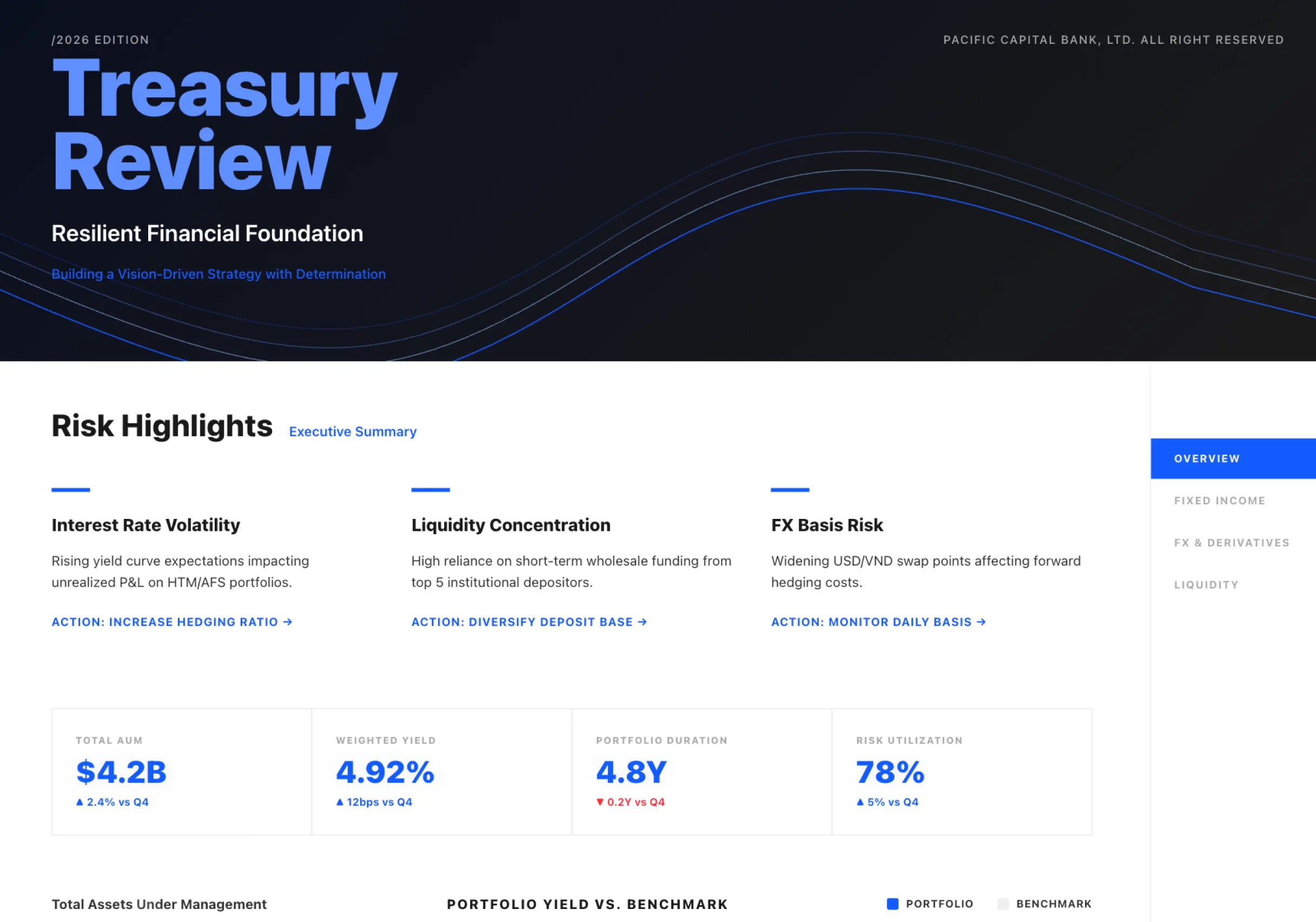 Financial report with revenue, expenses, and forecast data