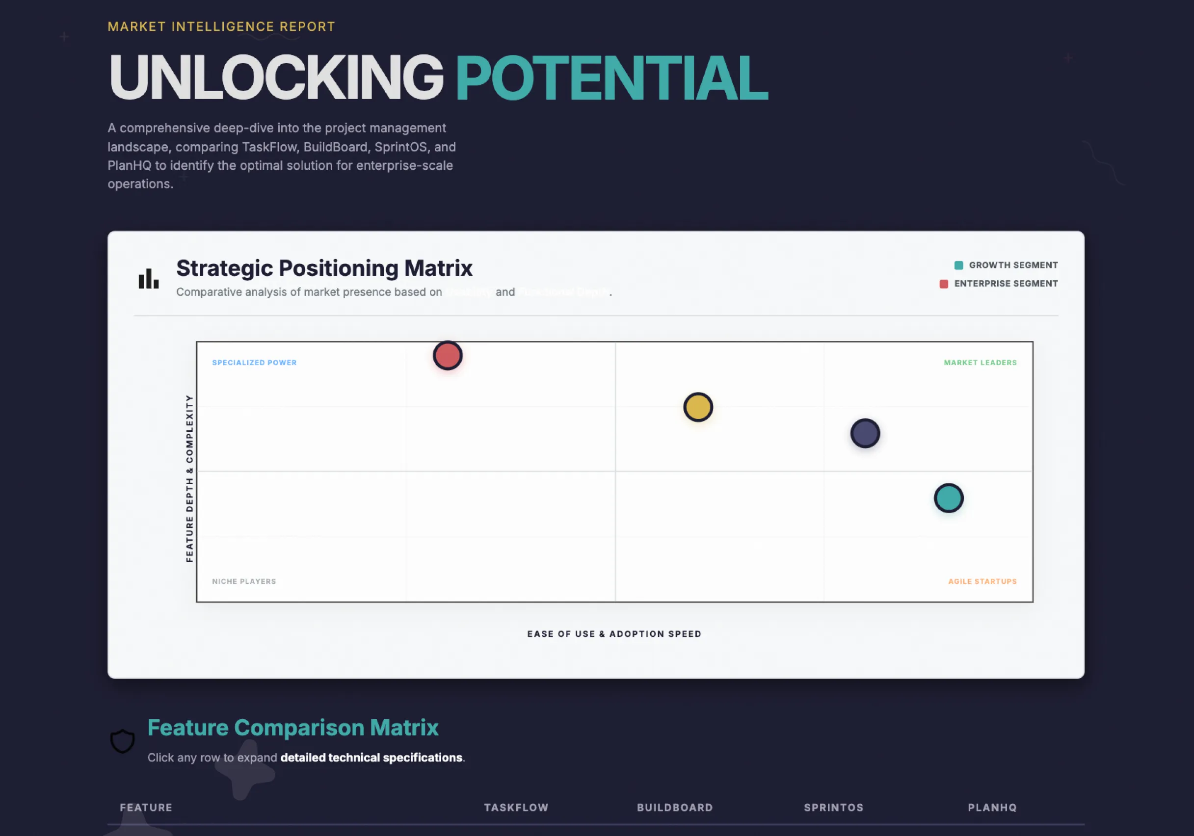 Competitive landscape analysis report with market positioning data