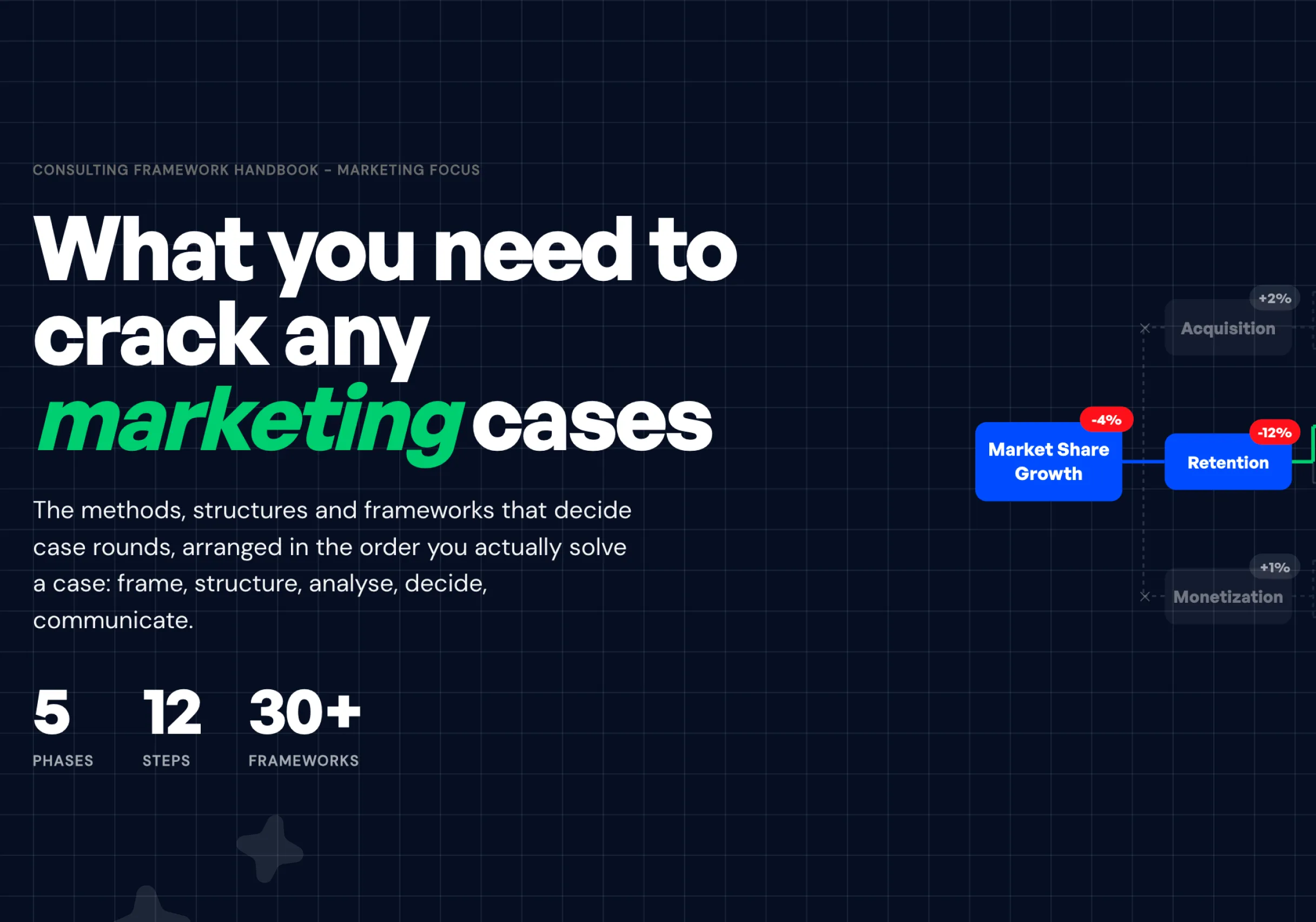 Learning and development report with training metrics
