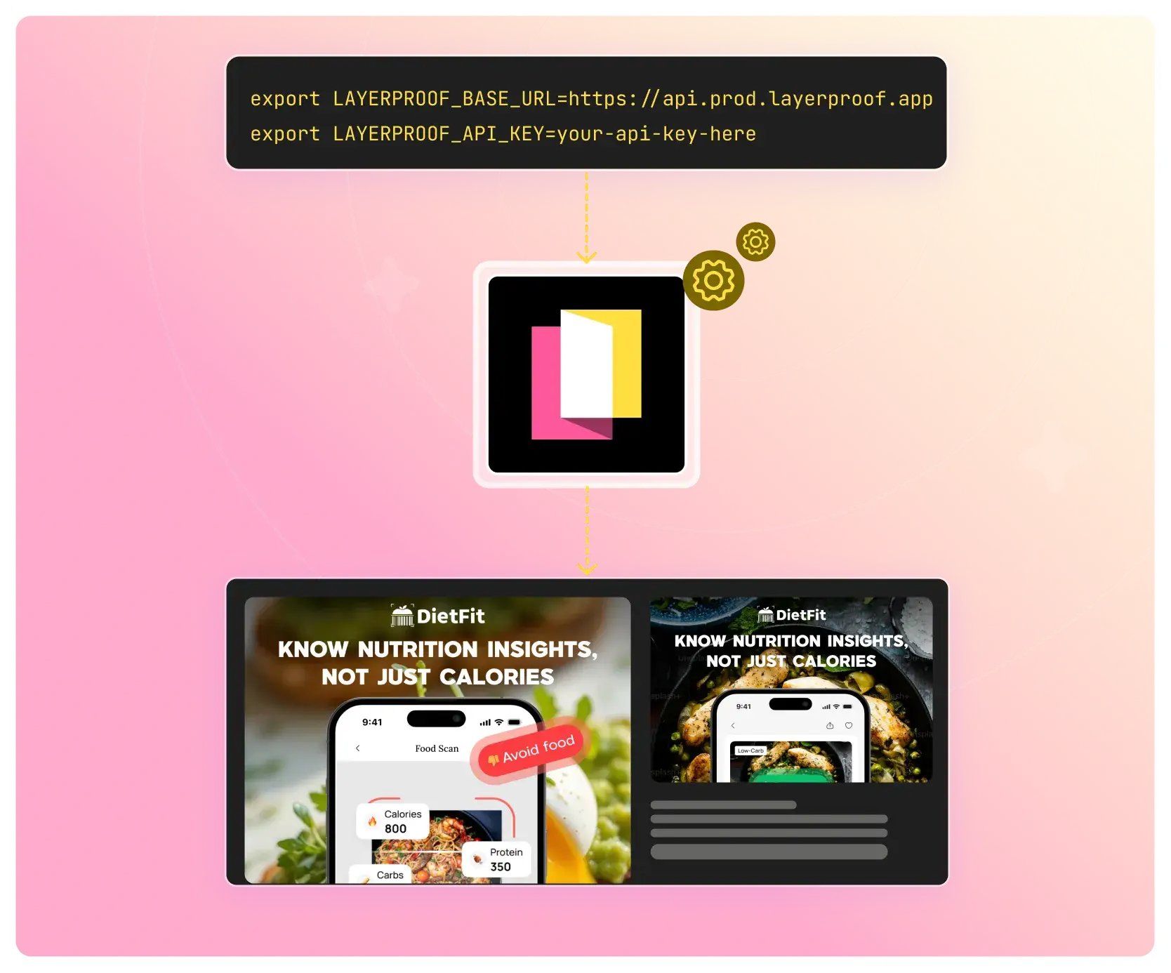 Build your apps with LayerProof